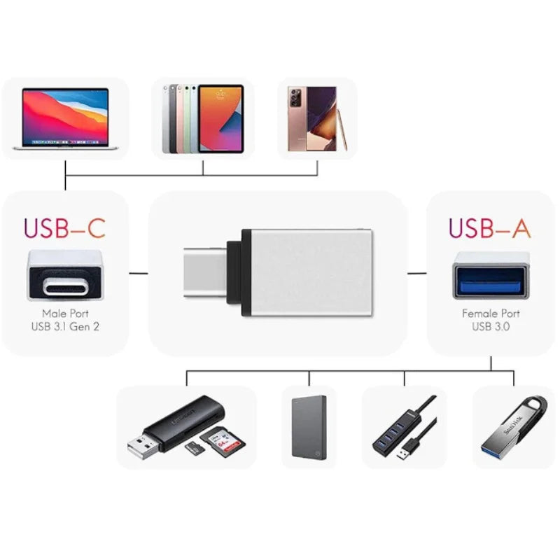 OTG TIPO-C para USB 3.0