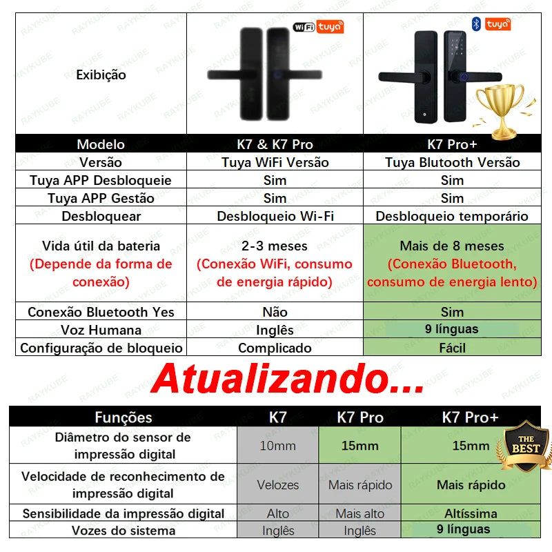 Fechadura Digital Inteligente App Tuya Desbloqueio Sem Chave